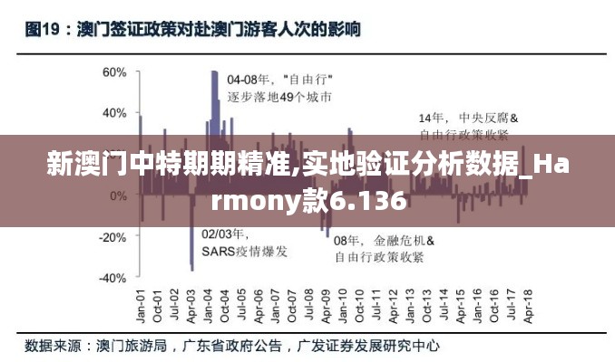 新澳门中特期期精准,实地验证分析数据_Harmony款6.136