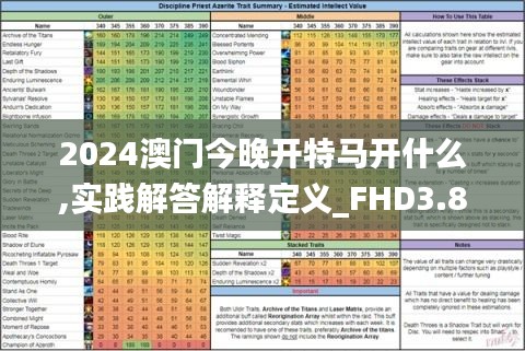 2024澳门今晚开特马开什么,实践解答解释定义_FHD3.872