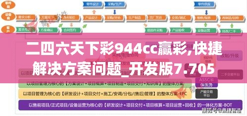 二四六天下彩944cc赢彩,快捷解决方案问题_开发版7.705