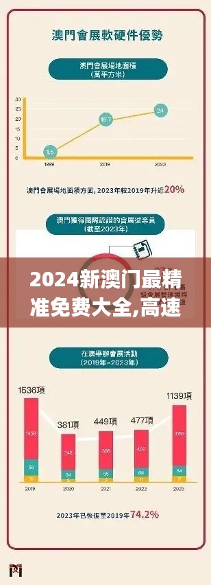 2024新澳门最精准免费大全,高速响应计划实施_战斗版10.953