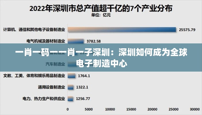 一肖一码一一肖一子深圳：深圳如何成为全球电子制造中心