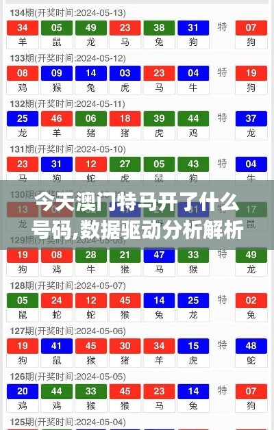 今天澳门特马开了什么号码,数据驱动分析解析_NE版6.691