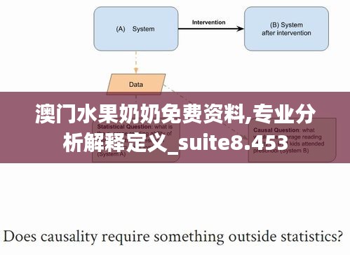 澳门水果奶奶免费资料,专业分析解释定义_suite8.453