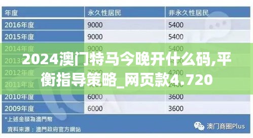 2024澳门特马今晚开什么码,平衡指导策略_网页款4.720