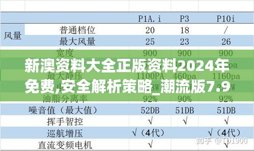 新澳资料大全正版资料2024年免费,安全解析策略_潮流版7.996