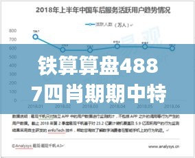 铁算算盘4887四肖期期中特免费送,数据驱动决策执行_4K版9.489