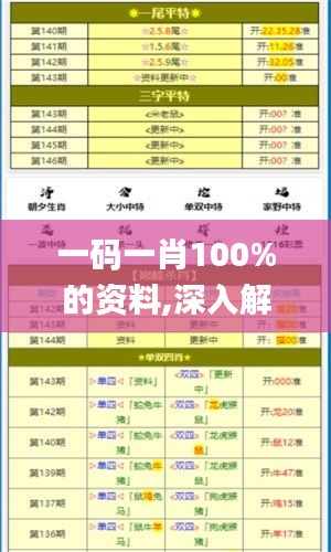 一码一肖100%的资料,深入解析设计数据_Deluxe7.311