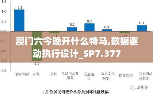 澳门六今晚开什么特马,数据驱动执行设计_SP7.377