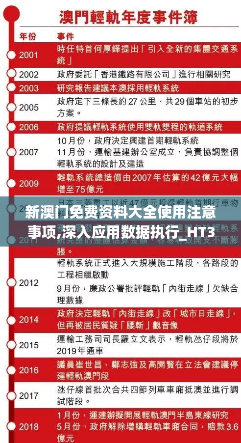 新澳门免费资料大全使用注意事项,深入应用数据执行_HT3.164