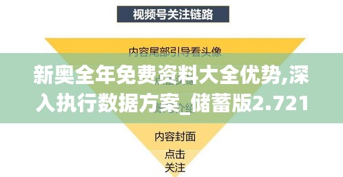 新奥全年免费资料大全优势,深入执行数据方案_储蓄版2.721