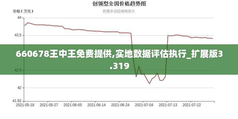 660678王中王免费提供,实地数据评估执行_扩展版3.319