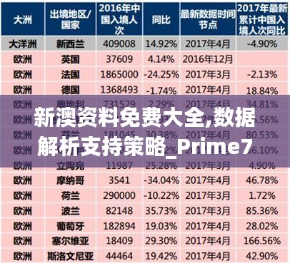 新澳资料免费大全,数据解析支持策略_Prime7.347