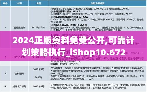 2024正版资料免费公开,可靠计划策略执行_iShop10.672