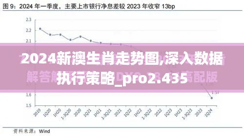 2024新澳生肖走势图,深入数据执行策略_pro2.435