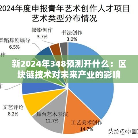 新2024年348预测开什么：区块链技术对未来产业的影响