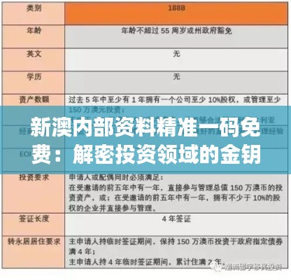 新澳内部资料精准一码免费：解密投资领域的金钥匙