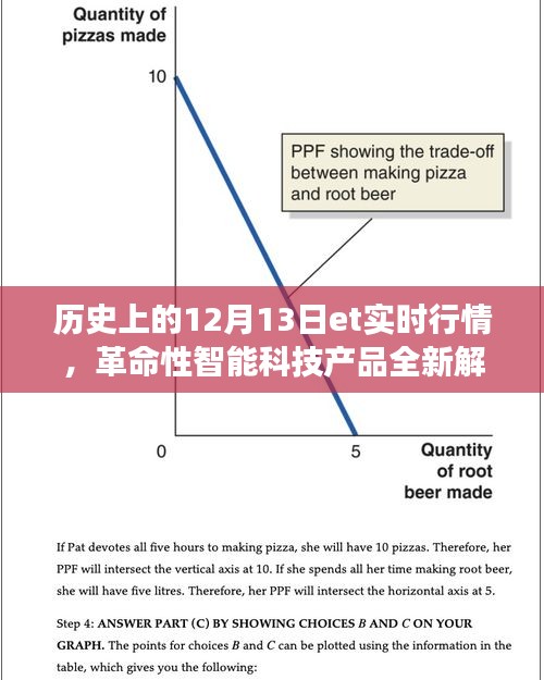 历史上的12月13日ET实时行情与智能科技产品未来展望解析及体验展望