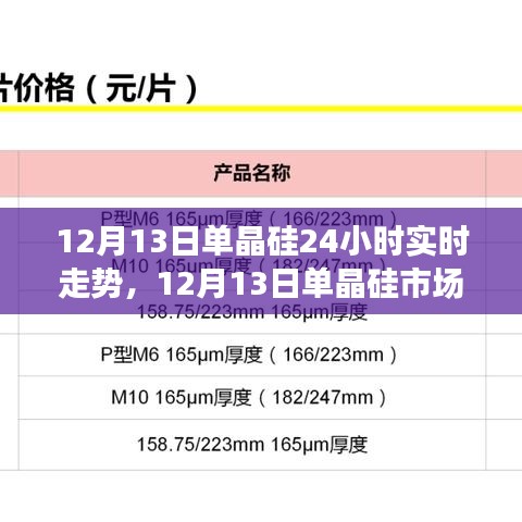 12月13日单晶硅市场实时走势深度解析