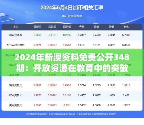 2024年新澳资料免费公开348期：开放资源在教育中的突破