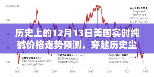 美国实时纯碱价格走势预测，穿越历史尘埃探寻内心平静，自然魅力与价格走势揭秘