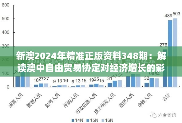 新澳2024年精准正版资料348期：解读澳中自由贸易协定对经济增长的影响