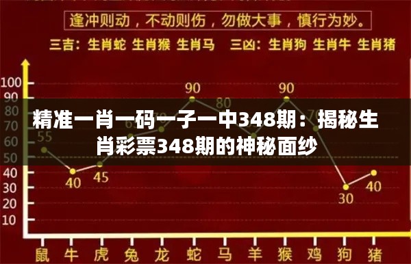 精准一肖一码一子一中348期：揭秘生肖彩票348期的神秘面纱