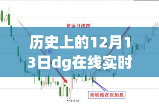 探寻DG在线实时同步背后的故事，历史上的12月13日心灵之旅与同步原理揭秘