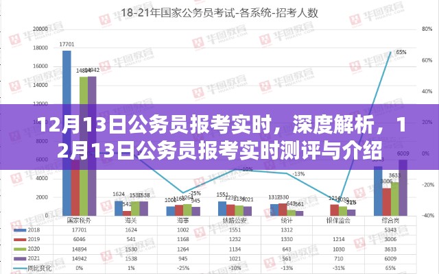 12月13日公务员报考实时解析与测评介绍