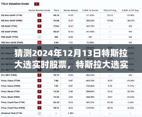 特斯拉大选实时股票预测，探寻未来市场风云与股票动向（2024年12月13日预测）