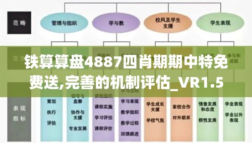 铁算算盘4887四肖期期中特免费送,完善的机制评估_VR1.518