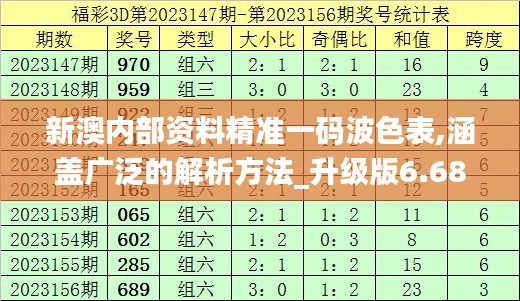 新澳内部资料精准一码波色表,涵盖广泛的解析方法_升级版6.681