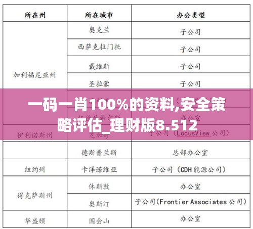 一码一肖100%的资料,安全策略评估_理财版8.512