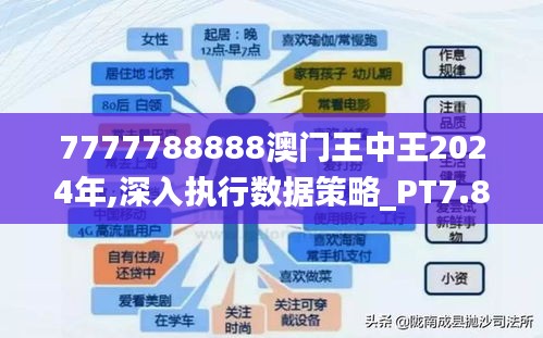 7777788888澳门王中王2024年,深入执行数据策略_PT7.881