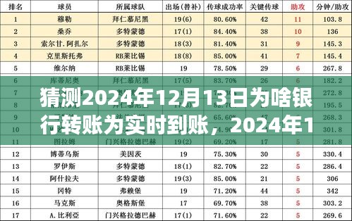 揭秘，银行转账实时到账背后的秘密与心灵旅行的共鸣——以2024年12月13日为时间节点探讨