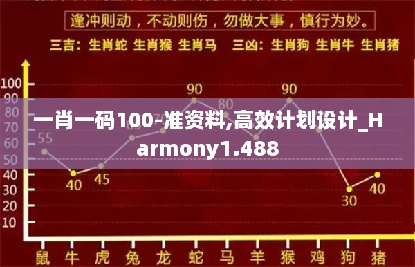 一肖一码100-准资料,高效计划设计_Harmony1.488