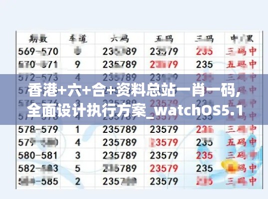 香港+六+合+资料总站一肖一码,全面设计执行方案_watchOS5.111