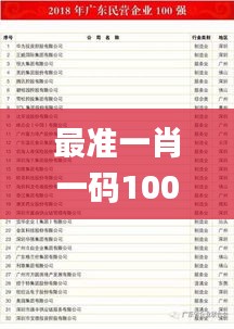 最准一肖一码100%,实地分析数据计划_进阶款5.367