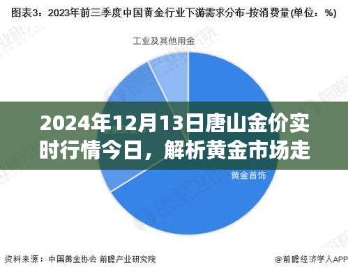 聚焦唐山金价实时行情，黄金市场走势解析与展望（XXXX年视角）