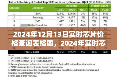 2024年实时芯片价格查询表格图制作指南与查询结果