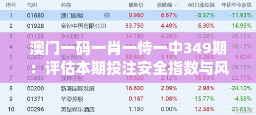 澳门一码一肖一恃一中349期：评估本期投注安全指数与风险预警