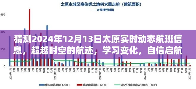 预测2024年太原航班动态，超越时空的航迹与学习变化，自信启航的未来之旅