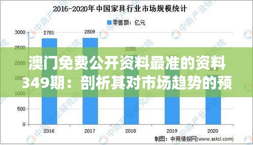 澳门免费公开资料最准的资料349期：剖析其对市场趋势的预测能力