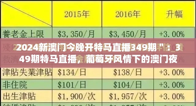 2024新澳门今晚开特马直播349期＂：349期特马直播，葡萄牙风情下的澳门夜