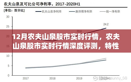 农夫山泉股市实时行情深度解析，特性、体验、竞品对比及用户群体分析报告