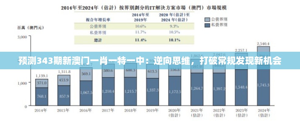 预测343期新澳门一肖一特一中：逆向思维，打破常规发现新机会