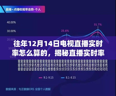 揭秘直播实时率的背后故事，如何提升学习变化，赢得自信与成就感之路往年直播数据解析与策略分享