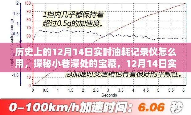 探秘实时油耗记录仪，使用指南与小巷深处的宝藏