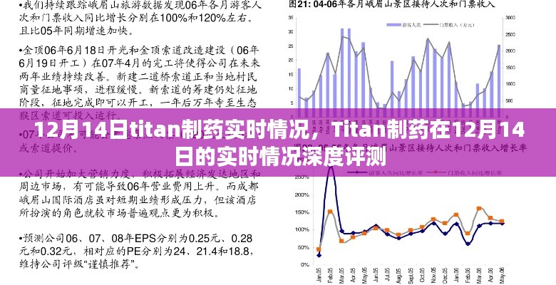 12月14日Titan制药实时情况深度报告