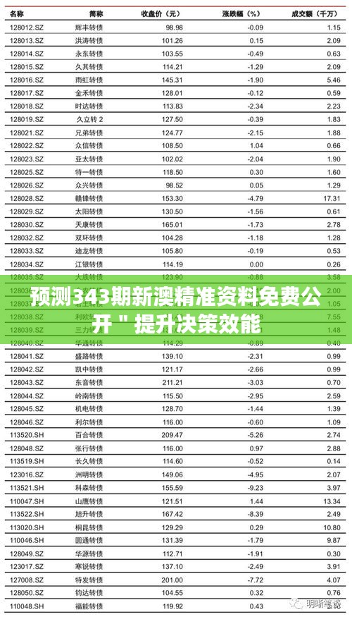 预测343期新澳精准资料免费公开＂提升决策效能