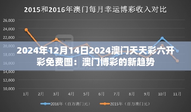 2024年12月14日2024澳门天天彩六开彩免费图：澳门博彩的新趋势